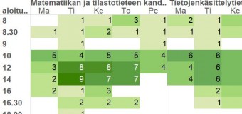 Luuppilaiset nukkuvat myöhään kandidaattiopinnoissa